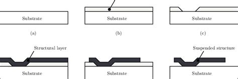 micro machining cnc machining manufacturer|what is surface micromachining.